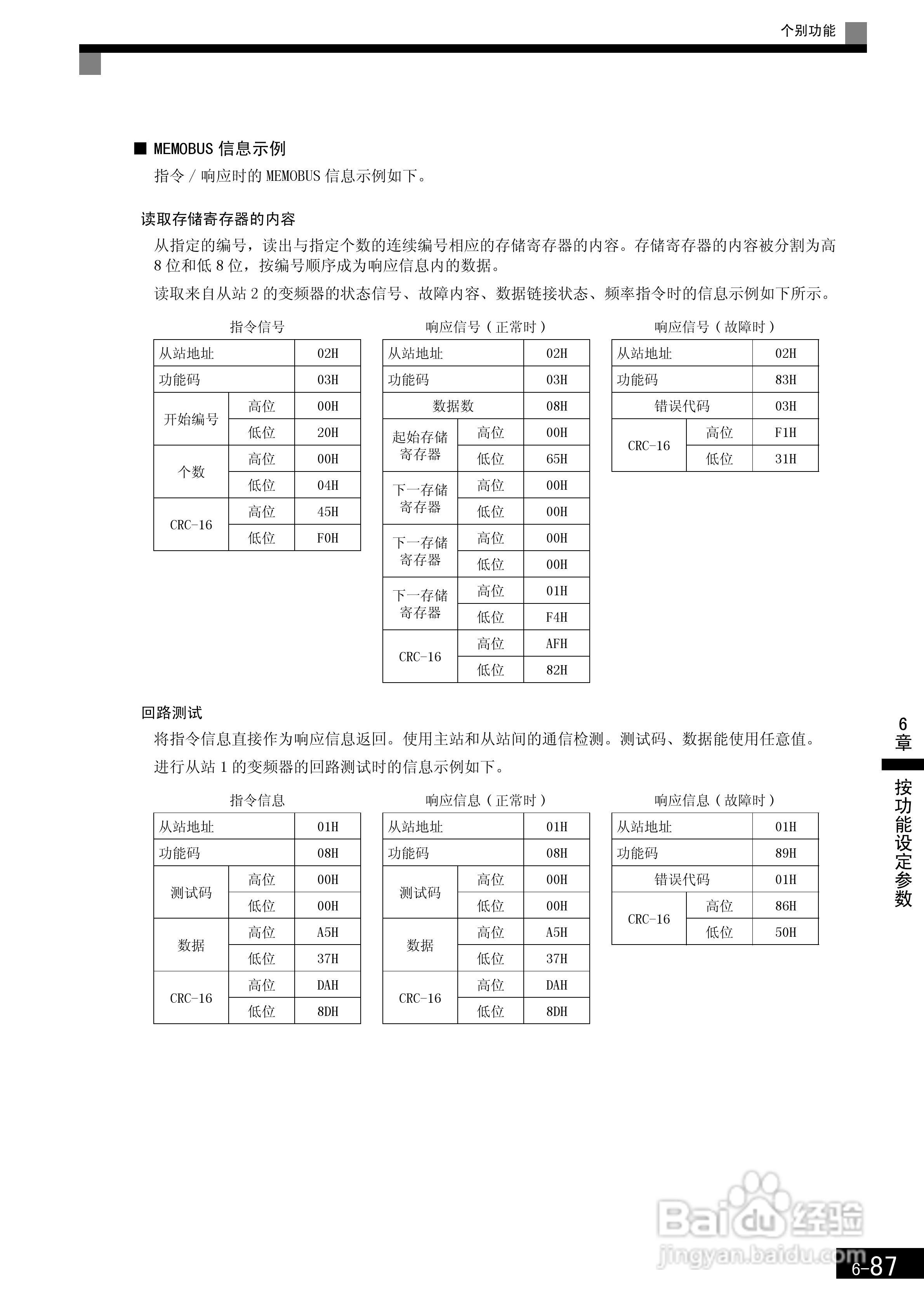 安川CIMR-F7B4300变频器使用说明书:[28]