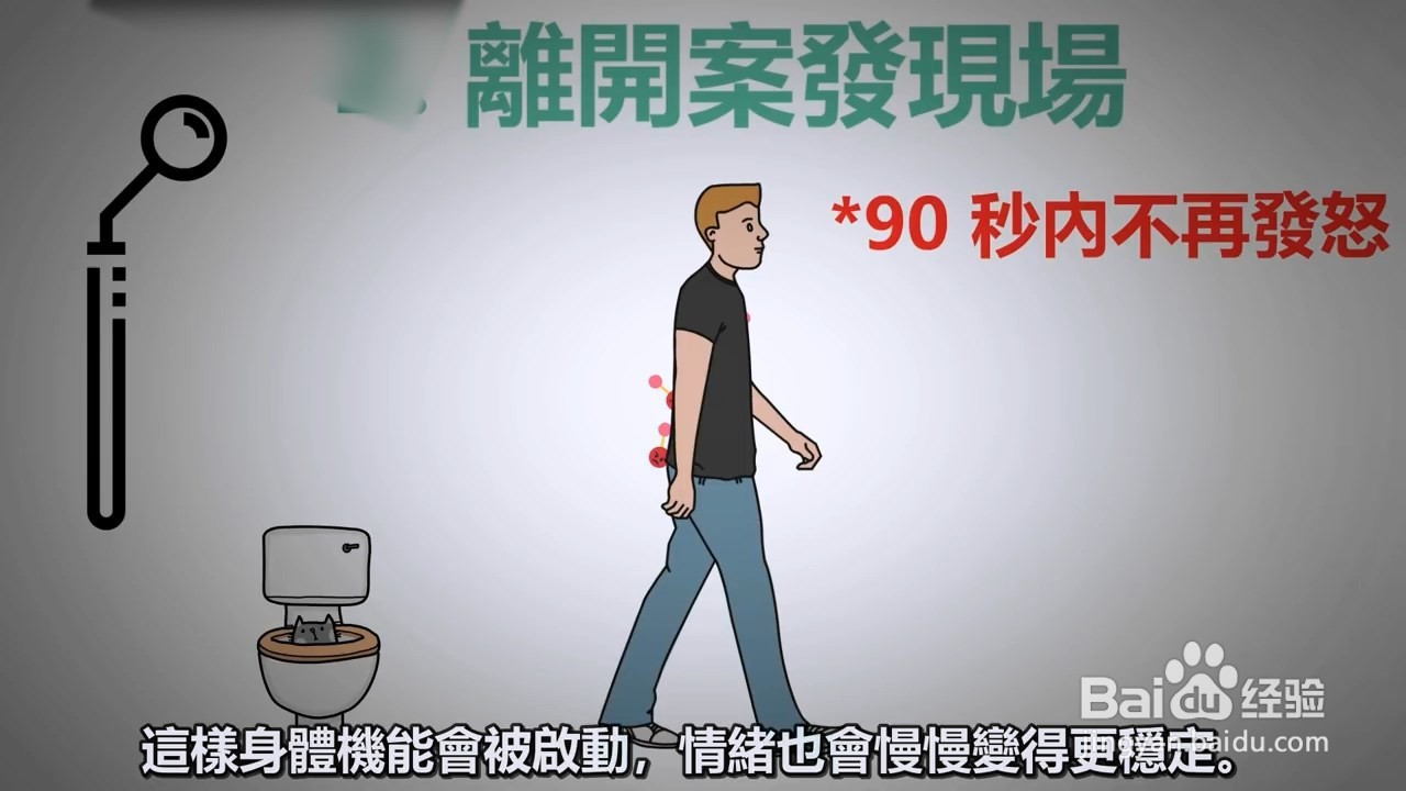 当你产生愤怒情绪的时候,如何克制自己