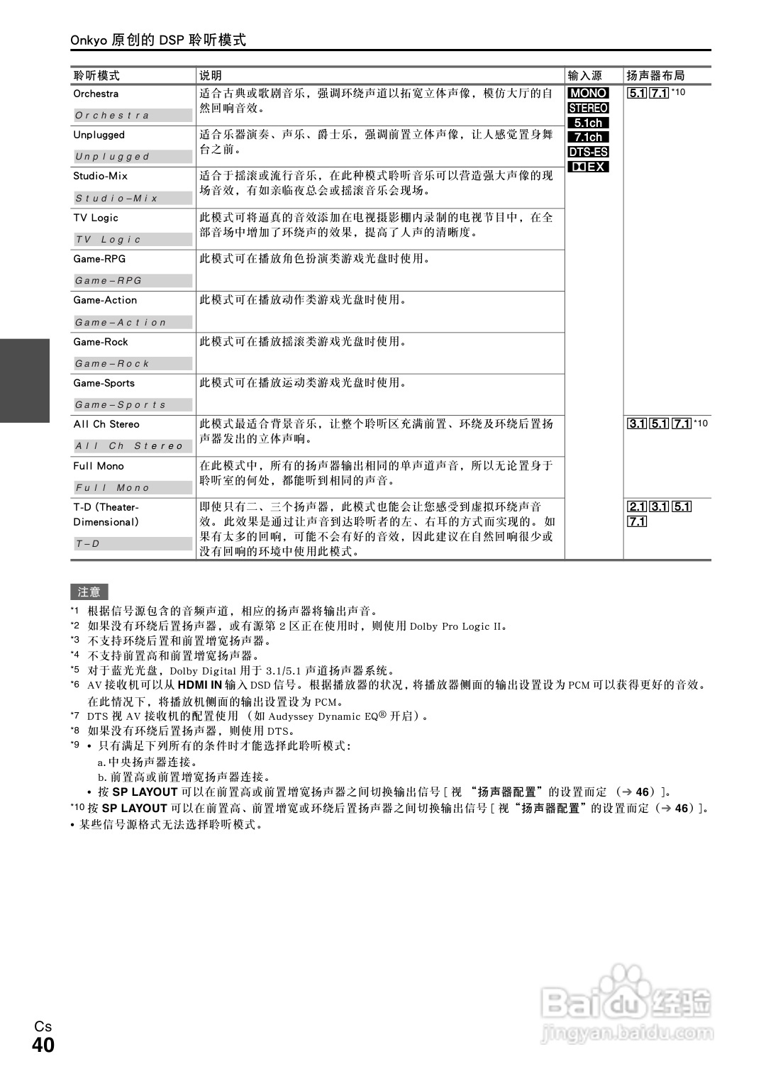 安桥TX-NR808接收机使用说明书:[2]