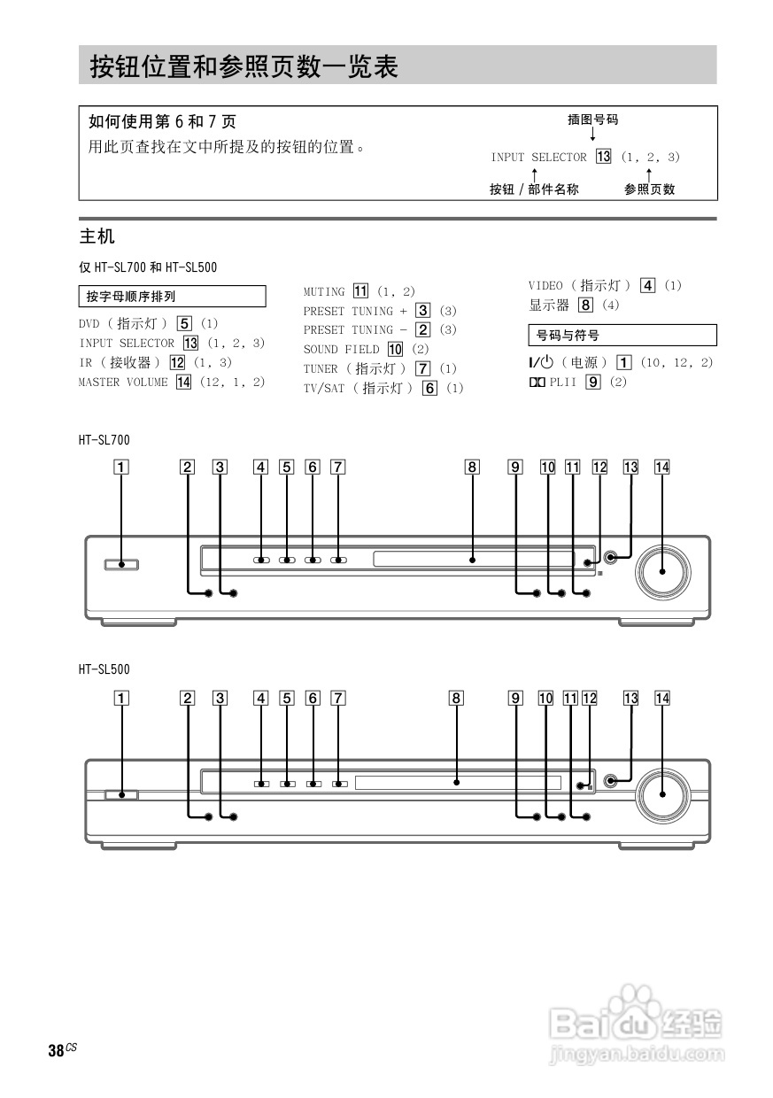 索尼HT-SL600家庭影院使用说明书:[4]