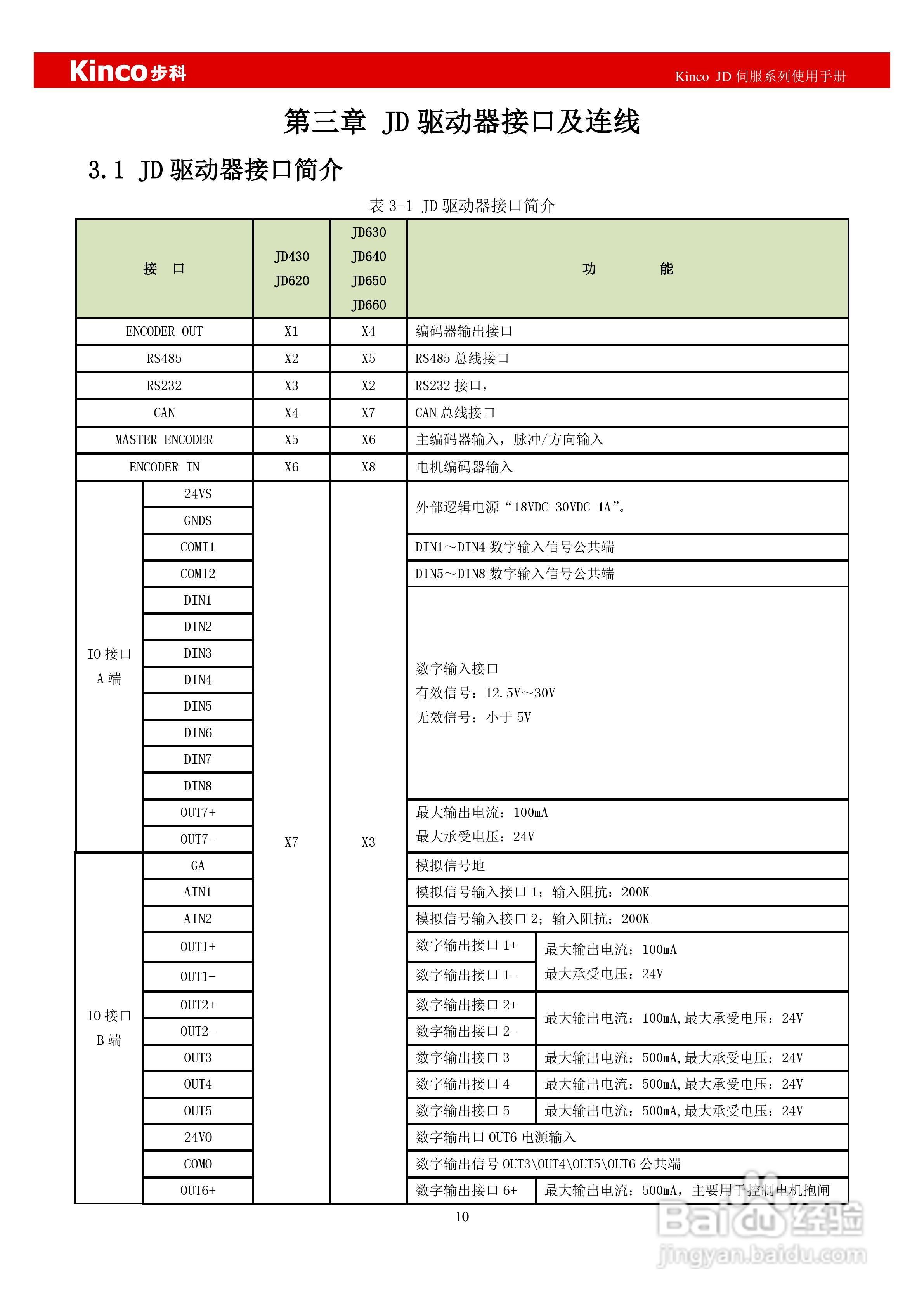 步科JD660交流伺服系统使用手册:[2]