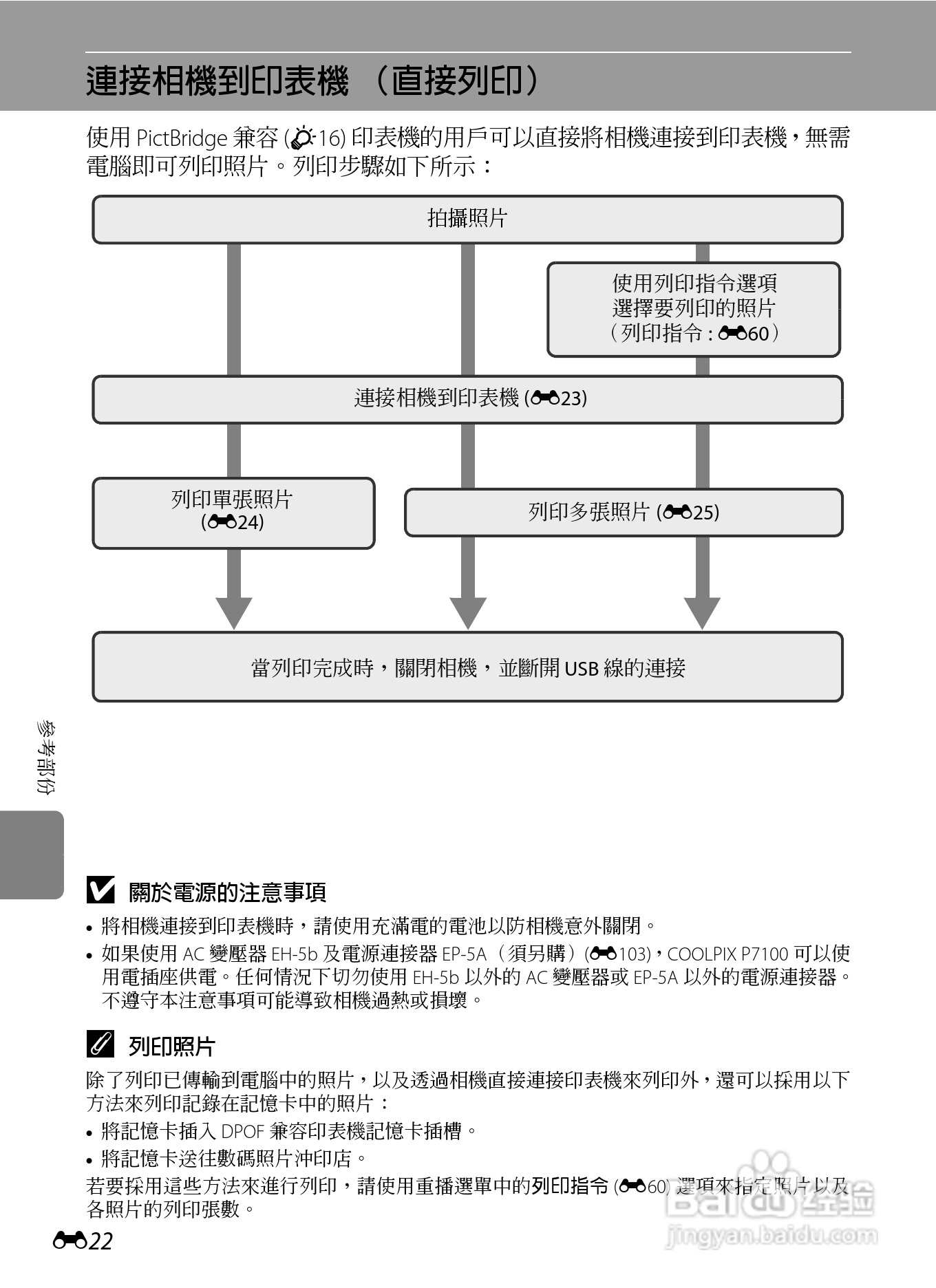 尼康P7100数码相机使用说明书:[15]