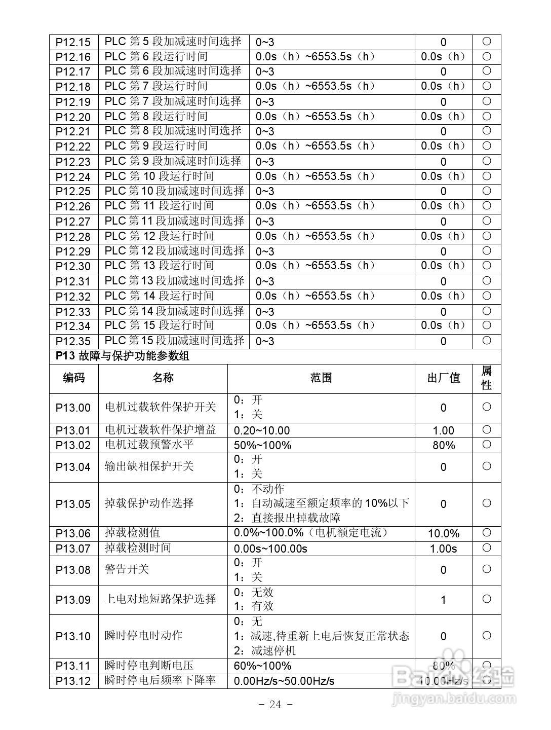 沃森VD100-4T-3.7GB变频器使用说明书:[3]