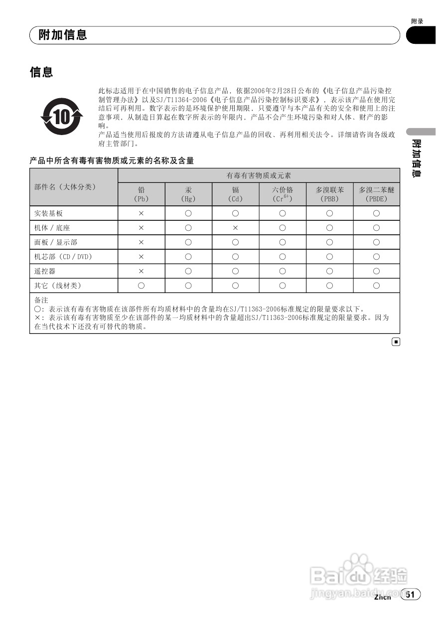 先锋DEH-P7950UB CD播放器使用说明书:[3]