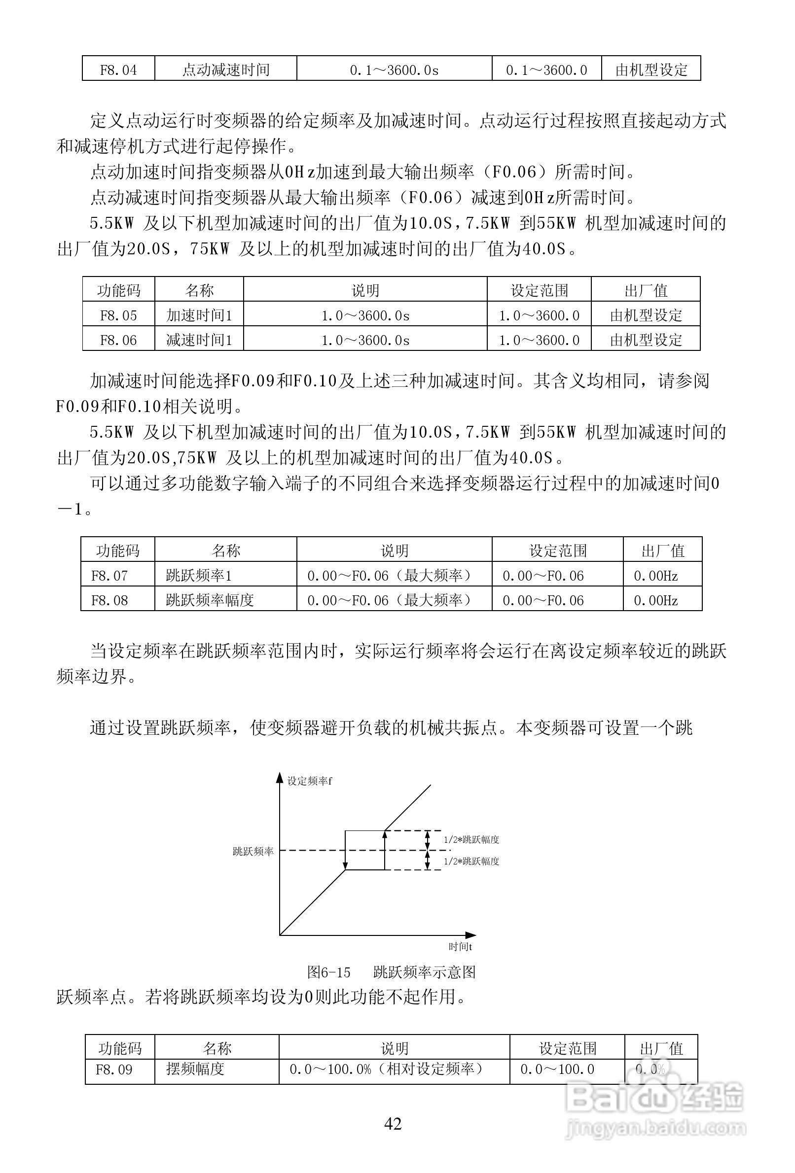 安瑞吉E6-630G/700P-4变频器使用说明书:[5]