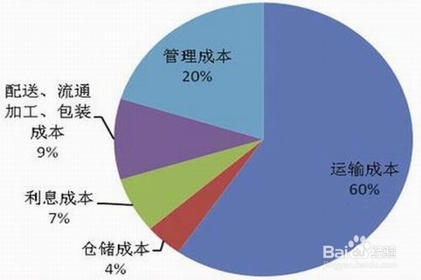 如何销售月饼礼盒