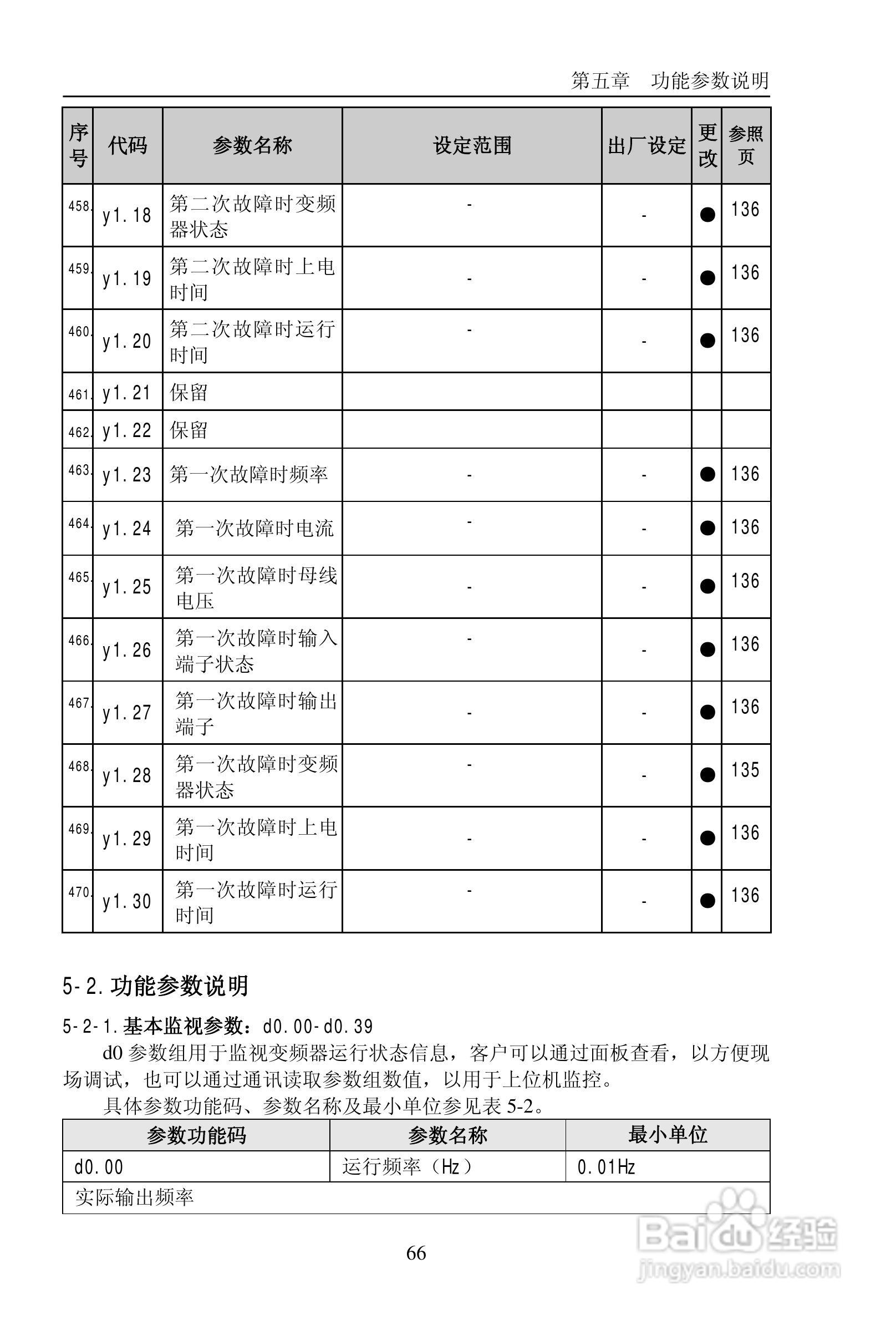普传PI9200-075G2变频器使用说明书:[8]
