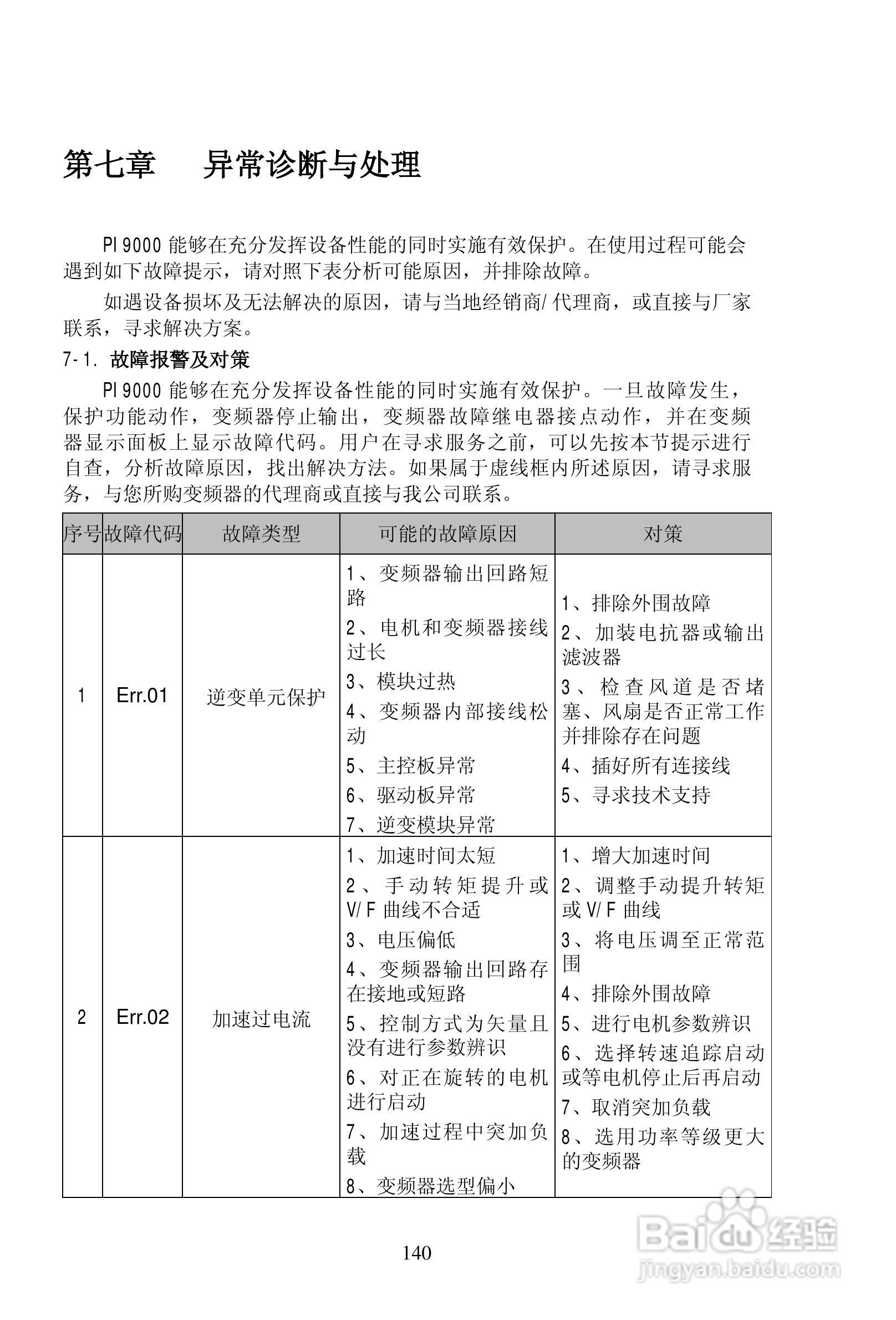 普传PI9200-075G2变频器使用说明书:[15]