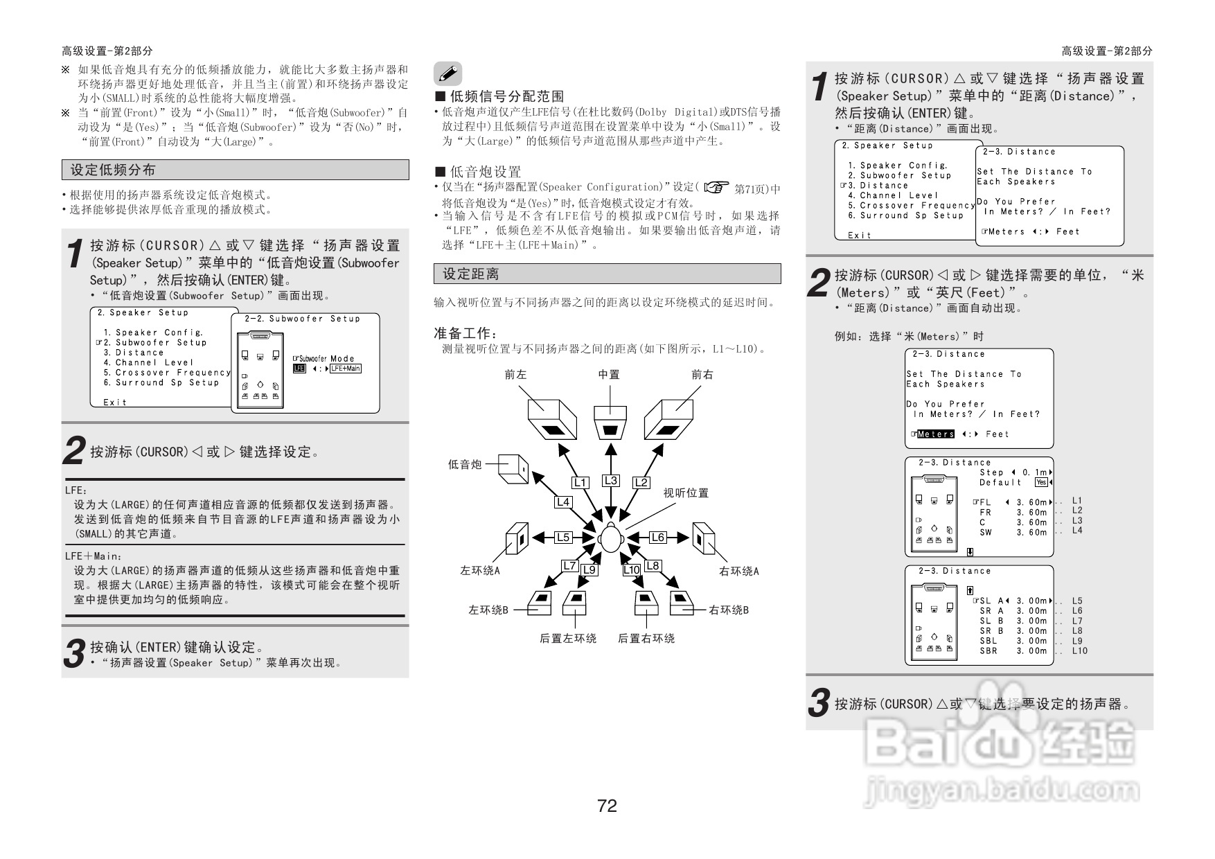 DENON收音环绕扩音机AVR-3806操作说明书:[4]