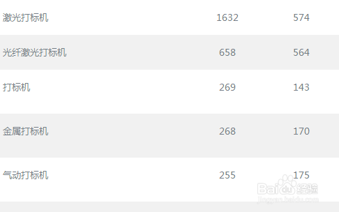 seo行业中搜索挖掘关键词工具有哪些