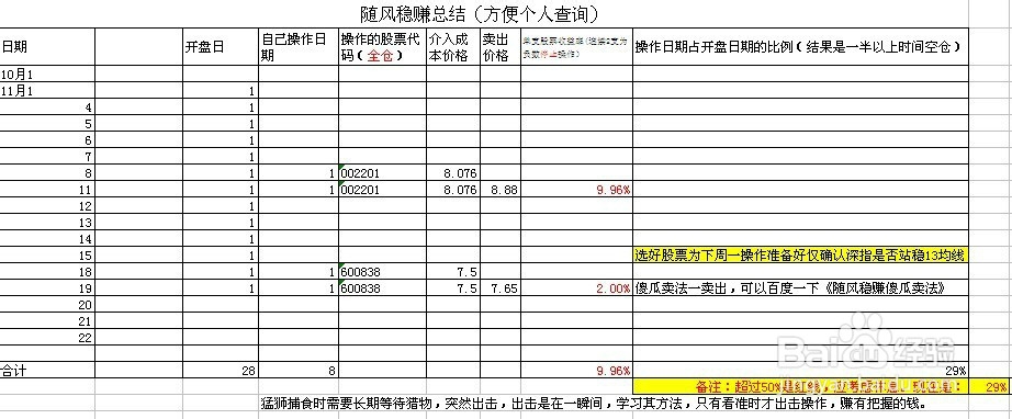每日炒股总结：[10]11-19