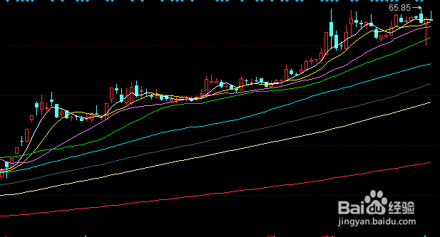 股票跌了怎么调整心态