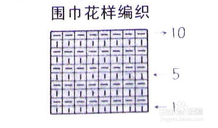 编织宝宝毛衣的方法
