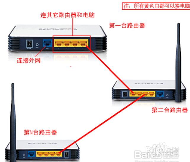 如何连接2个路由器