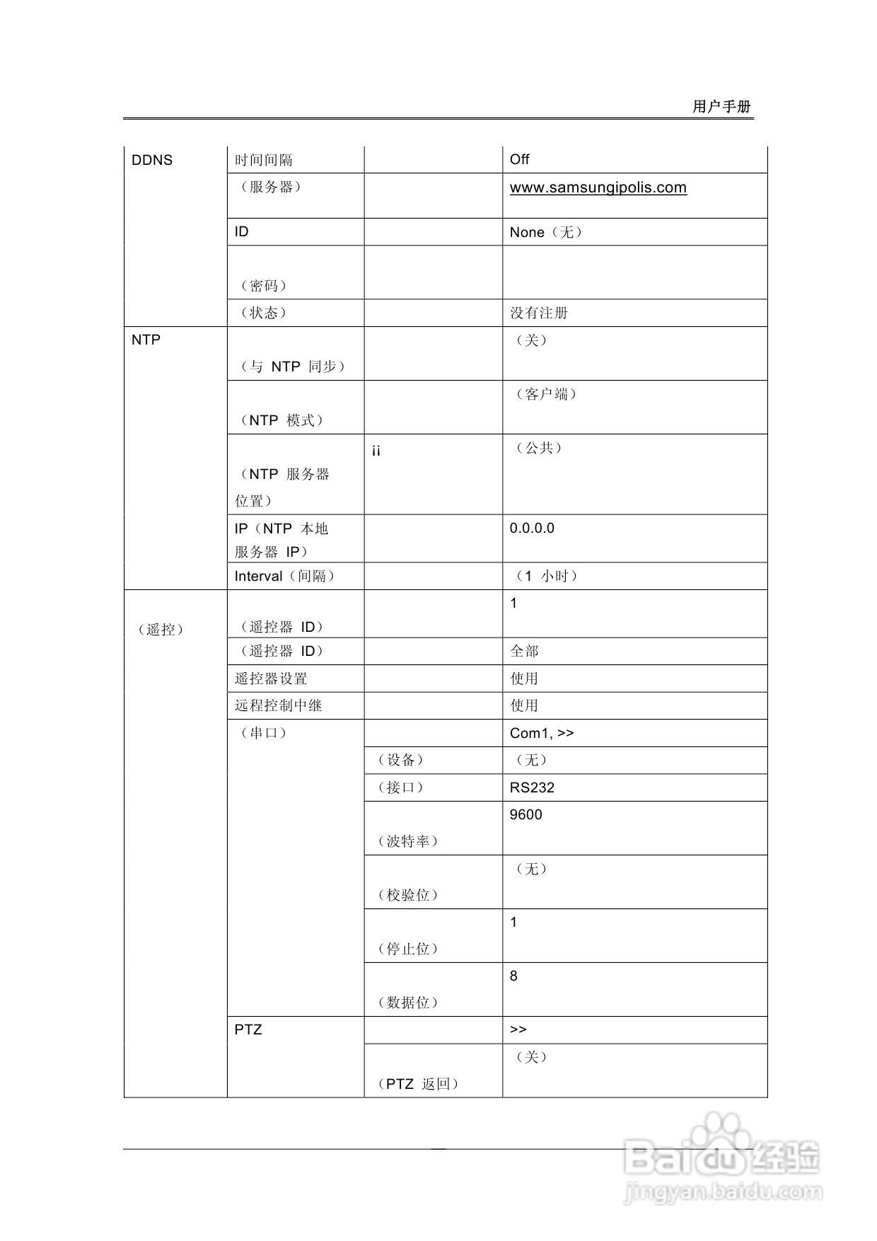 三星SVR-1680、SVR-1660数字硬盘录像机使用说明书:[2]