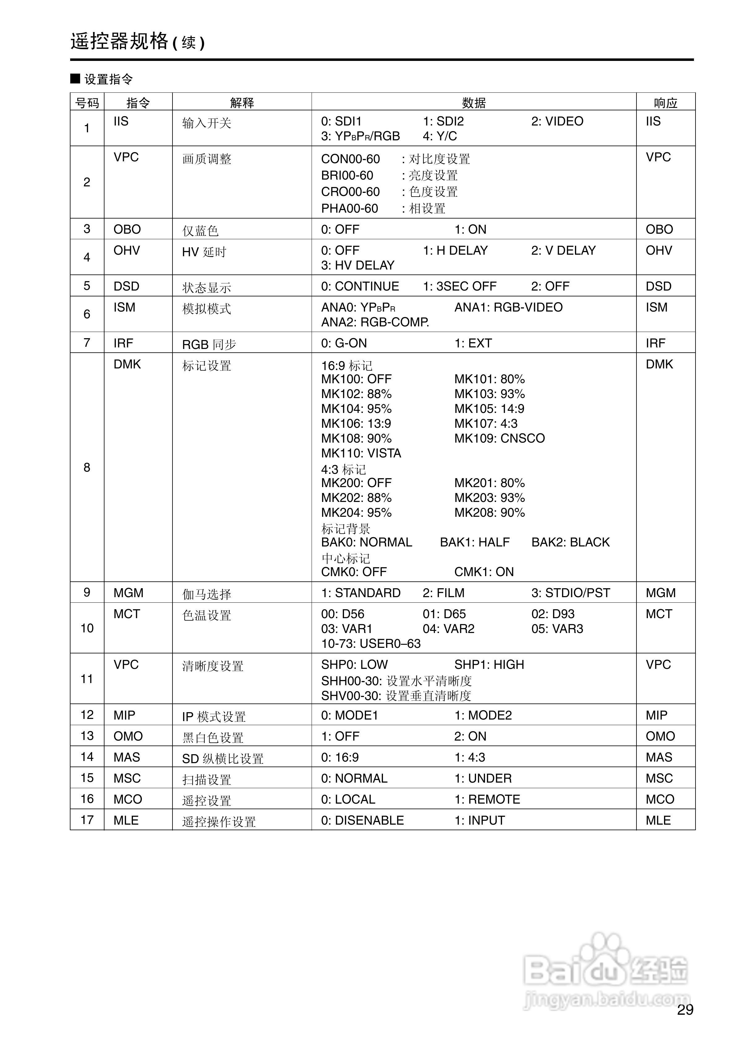 松下BT-LH2600WMC高清监视器操作手册:[3]