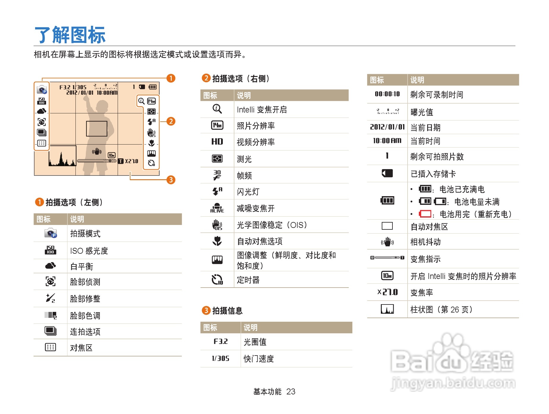 三星WB152F数码相机使用说明书:[3]