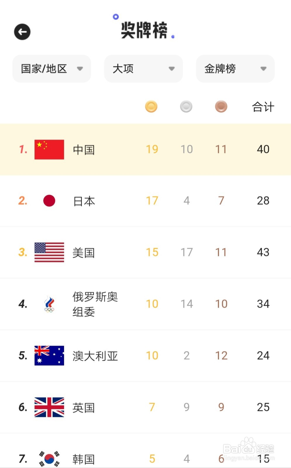快手怎么看东京奥运会中国金牌