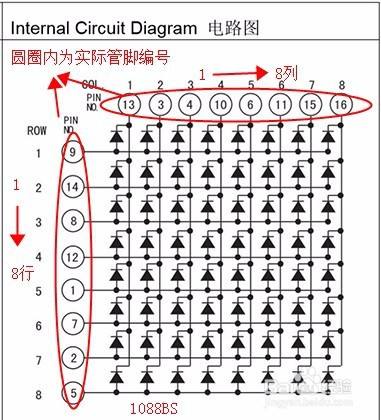 1088bs共阳点阵模块的识别和管脚定义