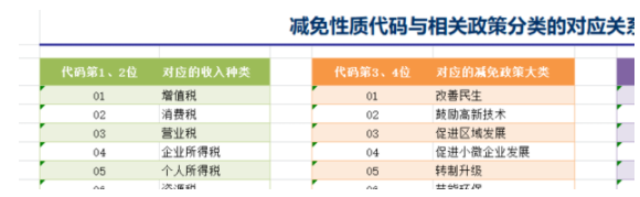 表格怎么隐藏部分表格