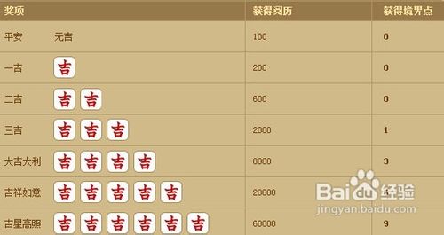 神仙道吉星高照渡劫成仙玩法揭秘