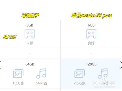苹果8P和华为Mate20P有什么区别