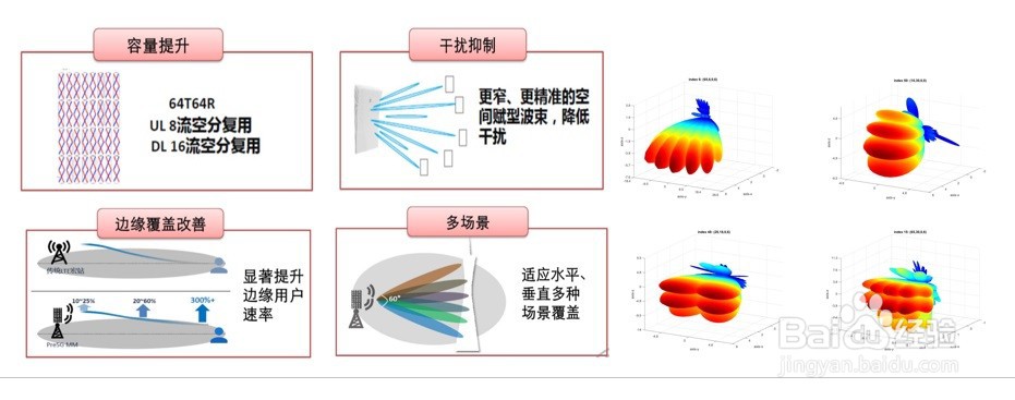 5G到底是什么？