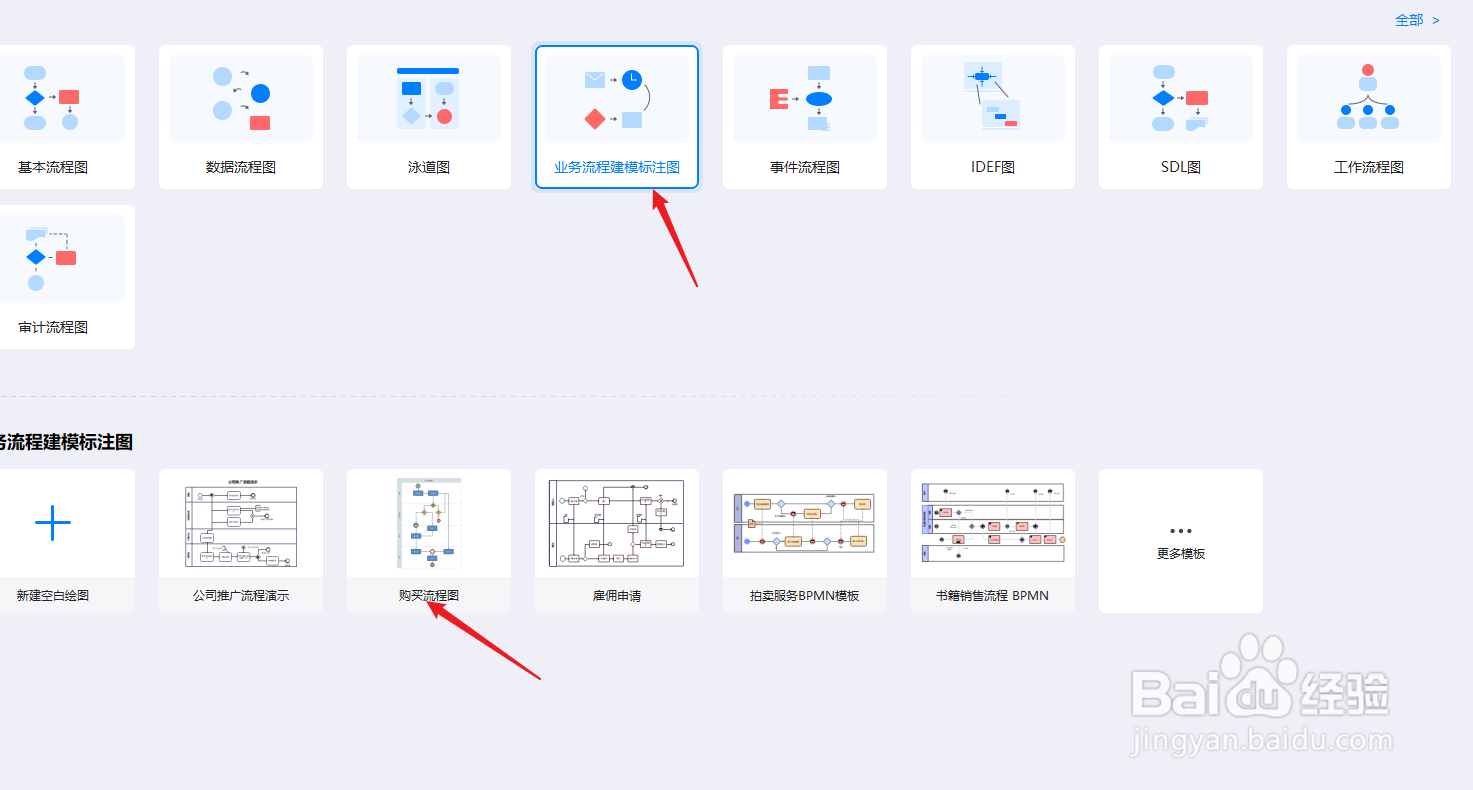 如何用亿图图示绘制“购买流程图”