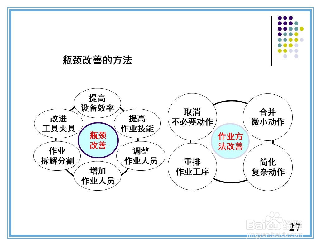 现场改善手法培训资料