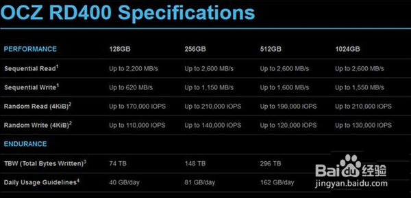 TOSHIBA饥饿鲨RD400深度评测:这性能服吗?