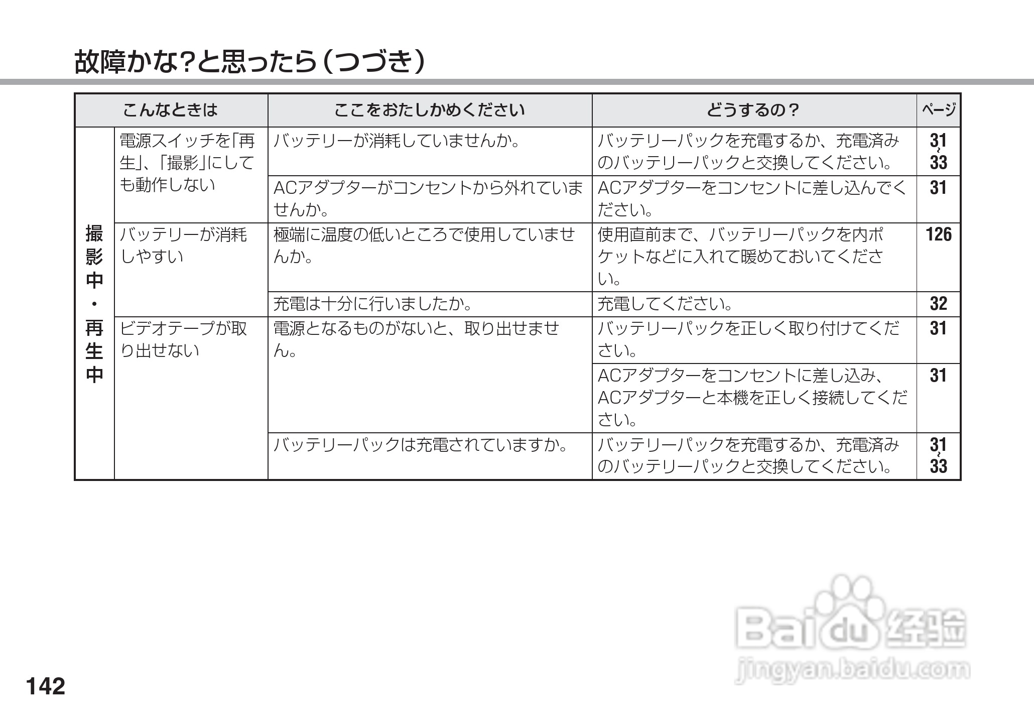 SHARP VL-Z5摄像机说明书:[15]