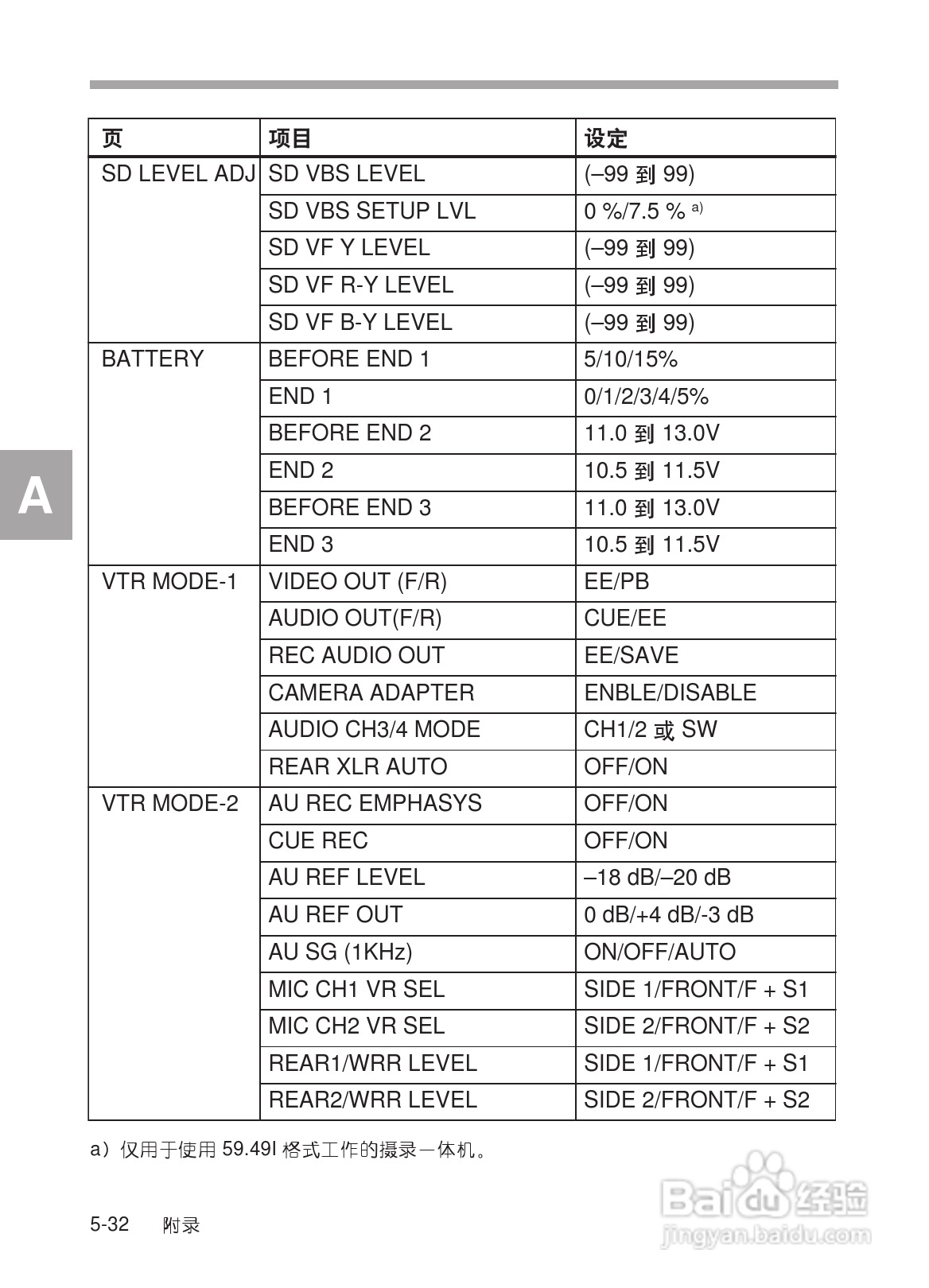 SONY HDW-730/HDW-750/HDW-750P高清晰度摄录一体机使:[31]