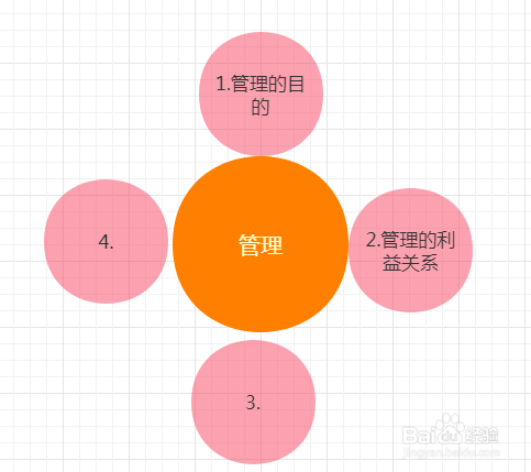 如何从管理学角度分析问题