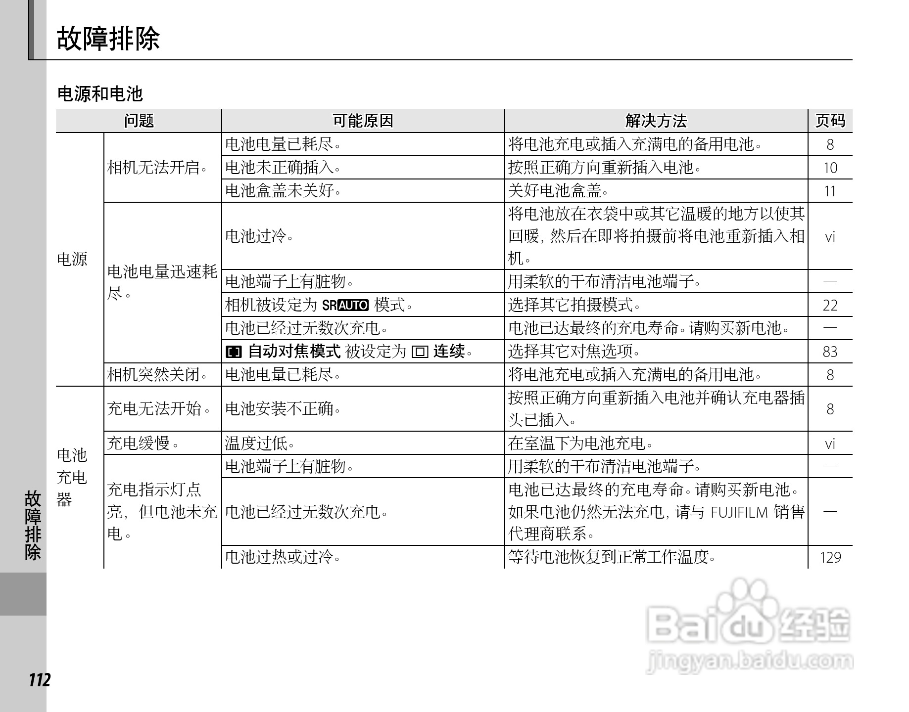 富士FinePix SL260数码相机使用说明书:[13]