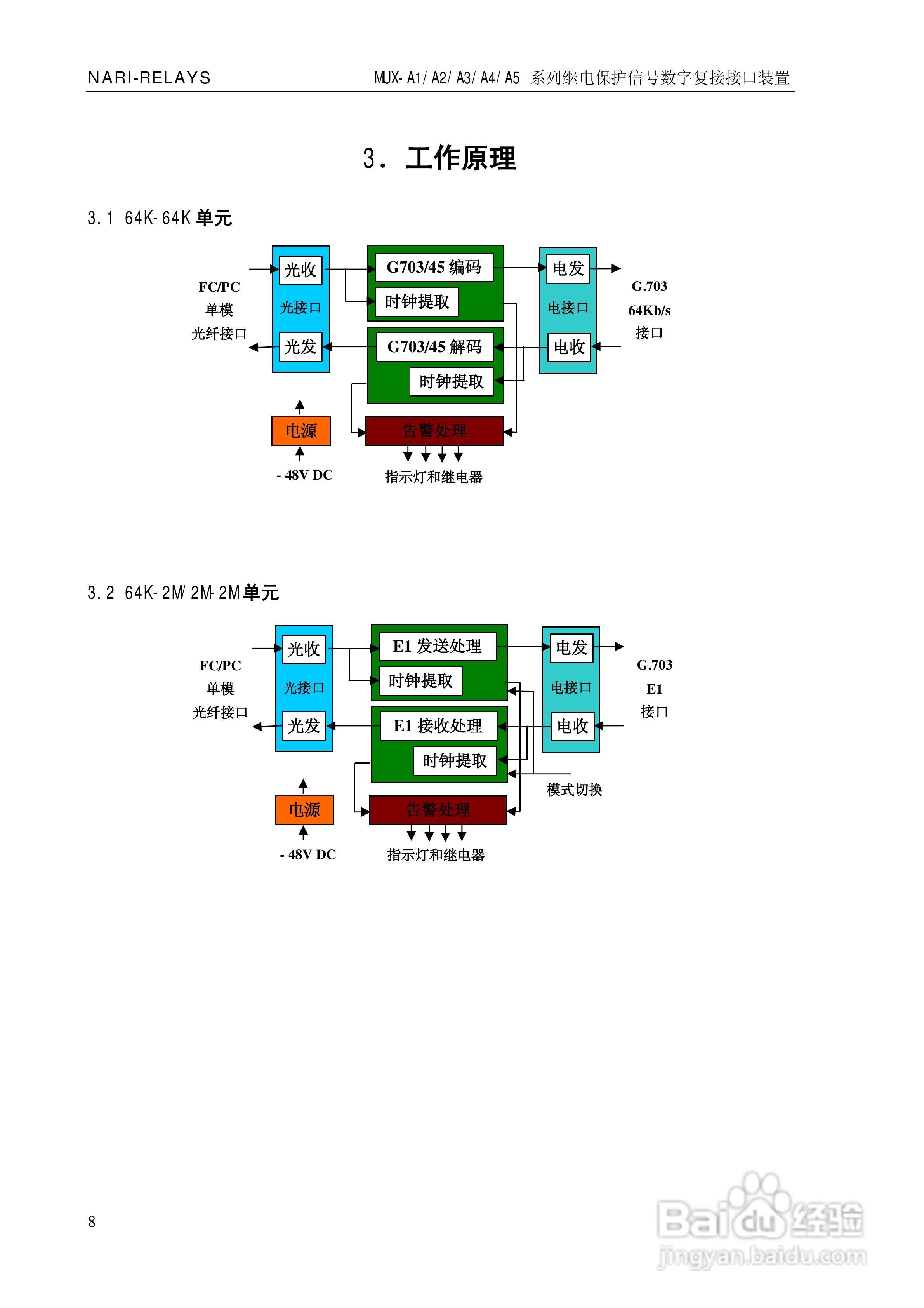 南瑞继保MUX-A5继电保护信号数字复接接口装置使用说明