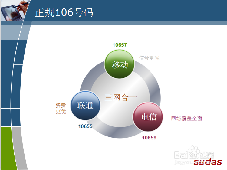 为什么要选择106短信接口?
