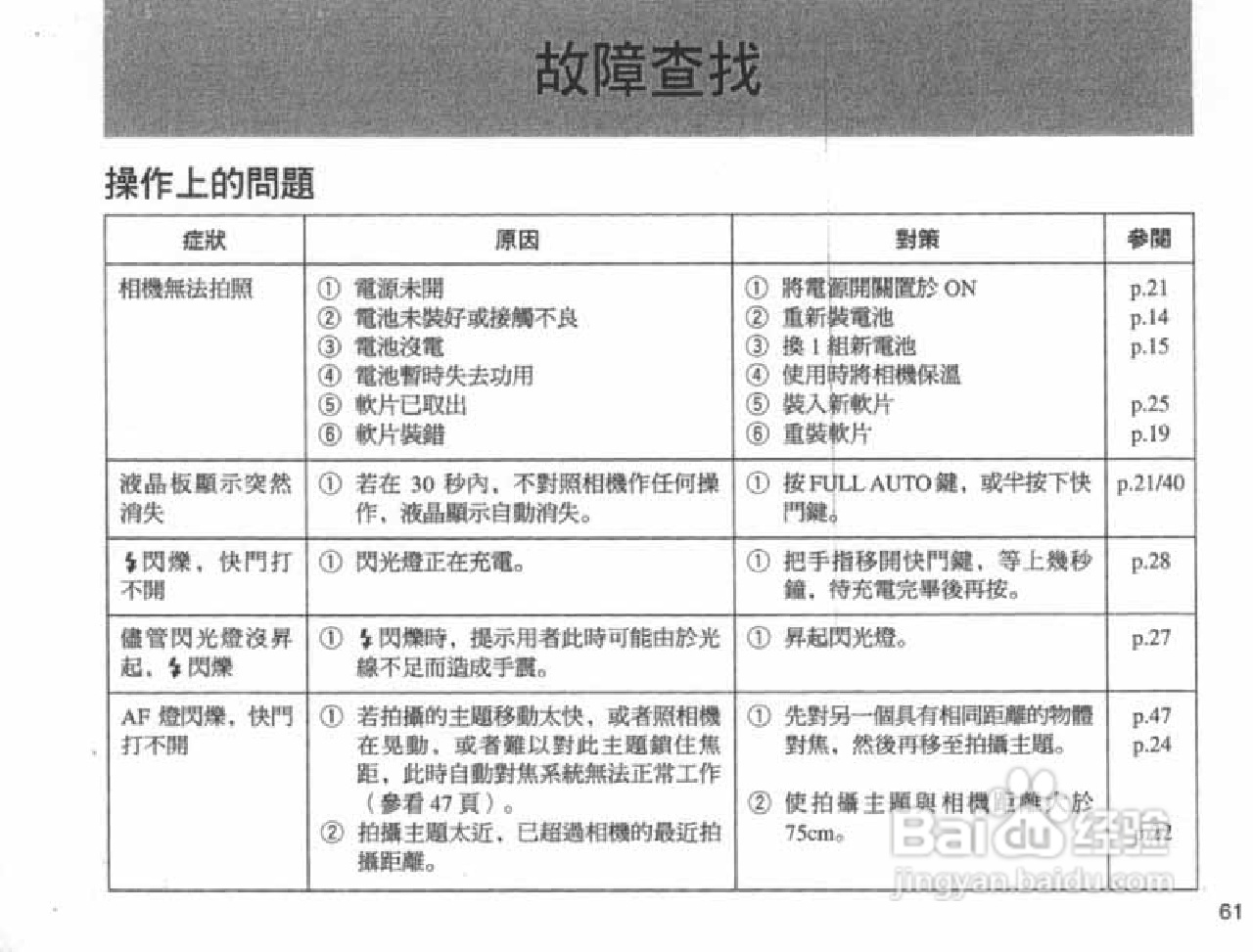 OLYMPUS IS-100S相机使用说明书:[7]