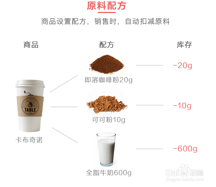 云销城连锁门店零售管理系统(功能和用途)介绍