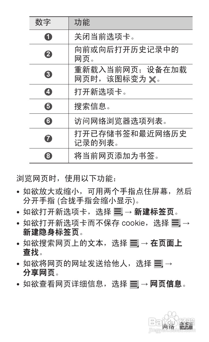 三星GALAXY Tab P7510 10.1平板电脑说明书:[4]