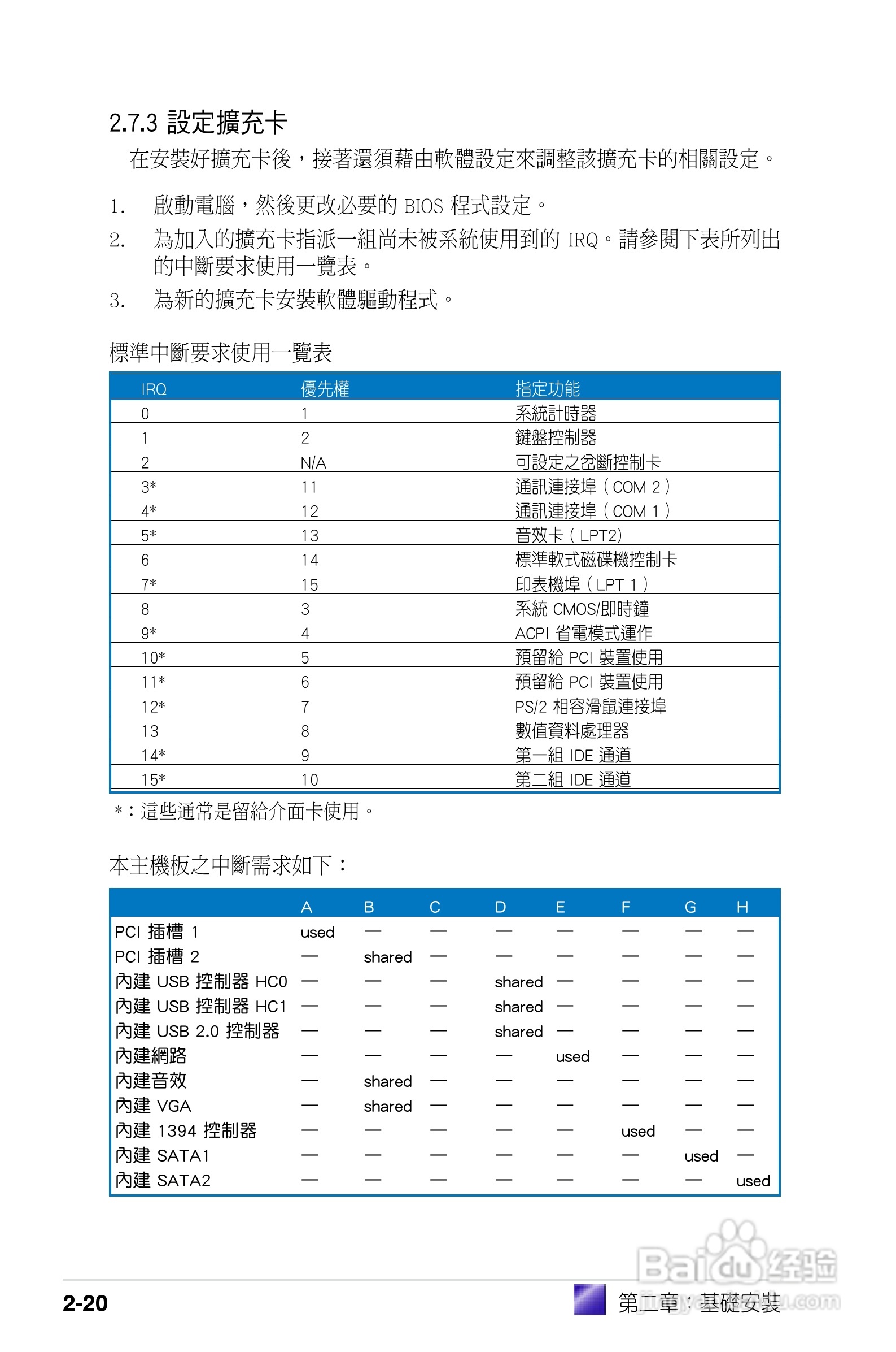 华硕P2-PH1人电脑使用手册:[4]