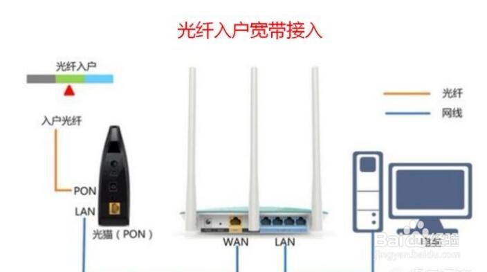 宽带从100兆升200兆要换路由器和全部的网线吗？