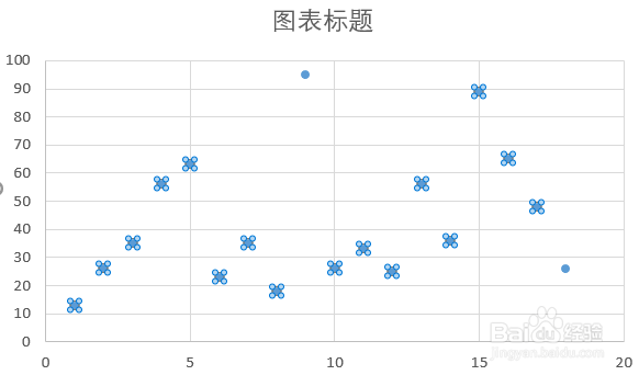 Excel中散点图变折线图的方法