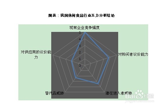 休闲食品行业前景趋势及投资策略分析