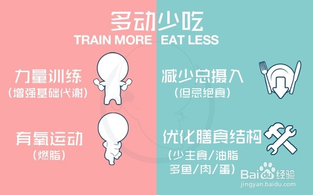 练练君教你减肥健身——基础知识篇1