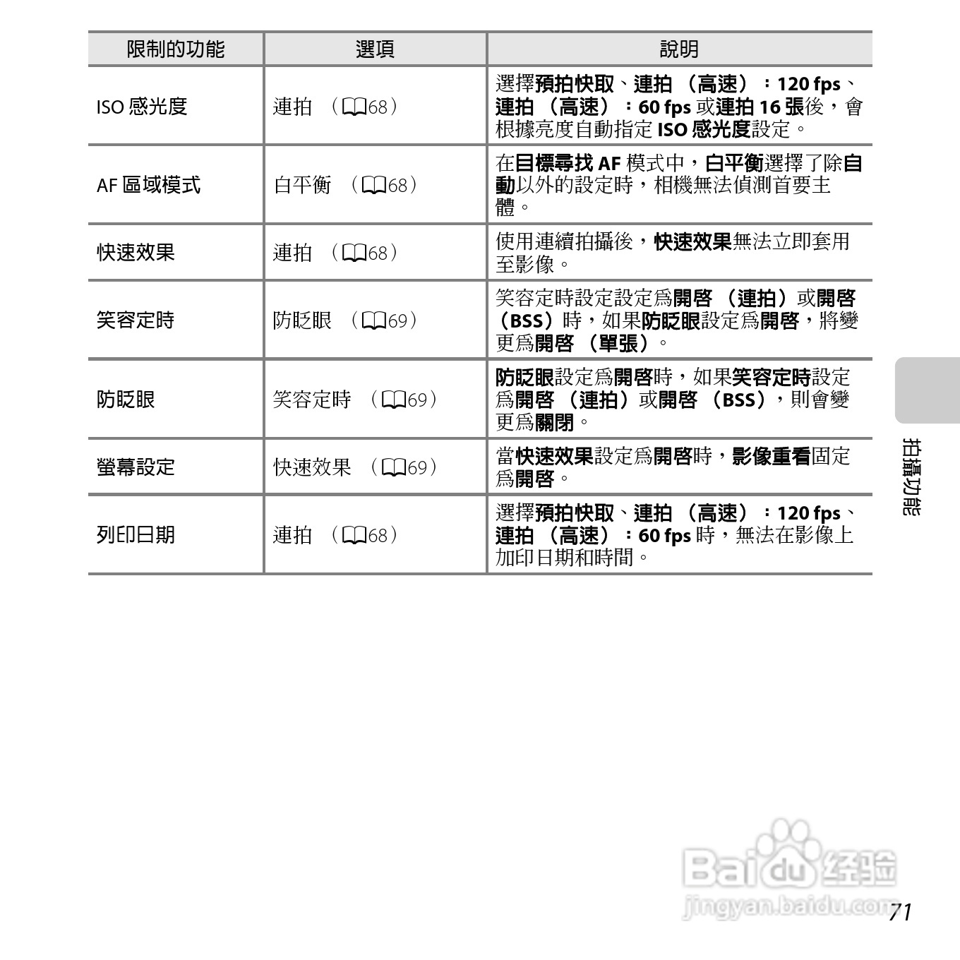 尼康COOLPIX S6500数码相机说明书:[9]