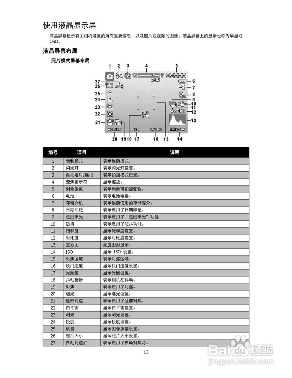海尔DC-S68数码相机使用说明书:[2]