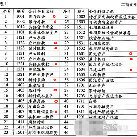 怎样设置会计科目