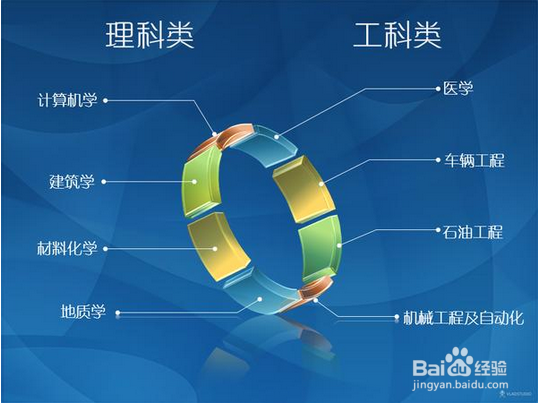 怎样填报高考志愿才能提升录取率
