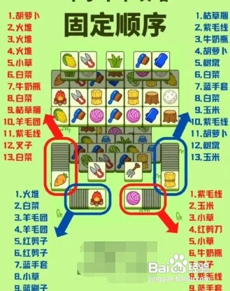 羊了个羊第二关通过教程