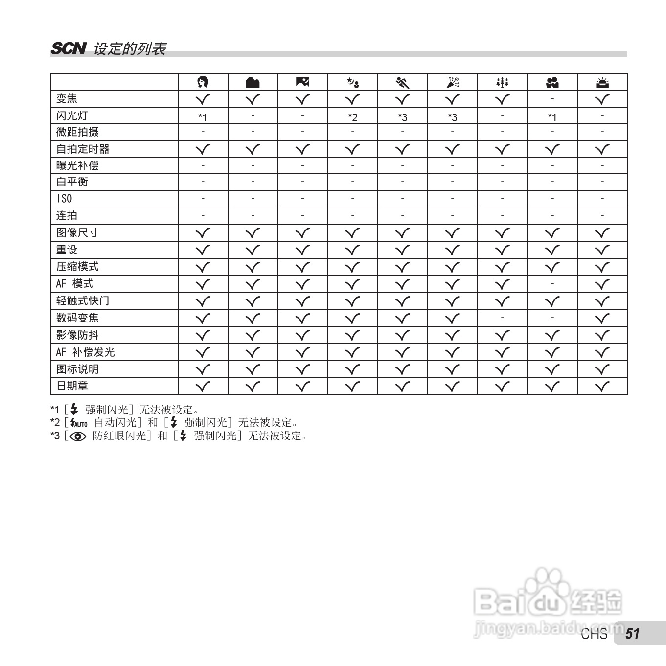 奥林巴斯VH-410数码相机使用说明书:[6]
